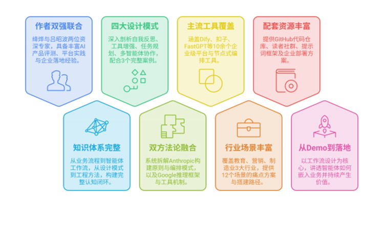 本书值得读的 8 个理由图解